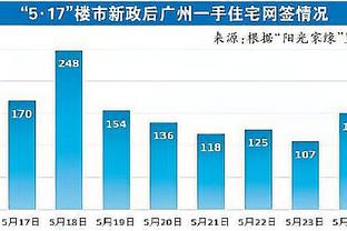 张昊：前段时间腰伤和感冒影响状态 想尽力帮助球队增加活力